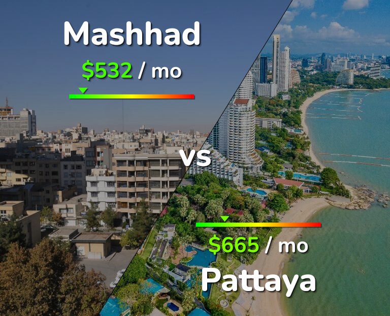 Cost of living in Mashhad vs Pattaya infographic