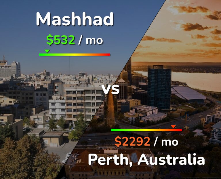 Cost of living in Mashhad vs Perth infographic