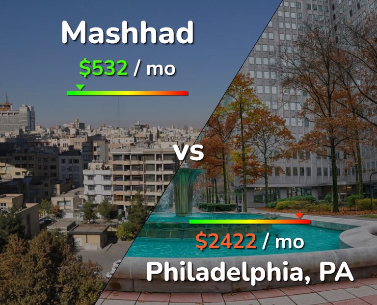 Cost of living in Mashhad vs Philadelphia infographic