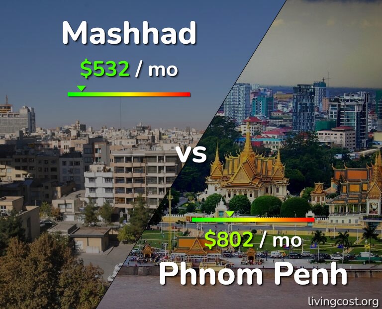 Cost of living in Mashhad vs Phnom Penh infographic