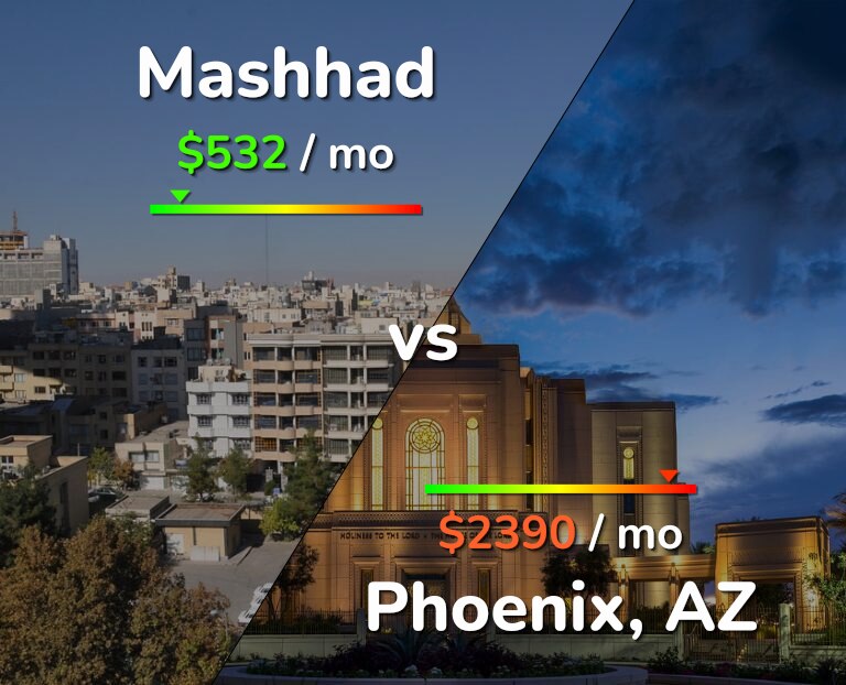 Cost of living in Mashhad vs Phoenix infographic