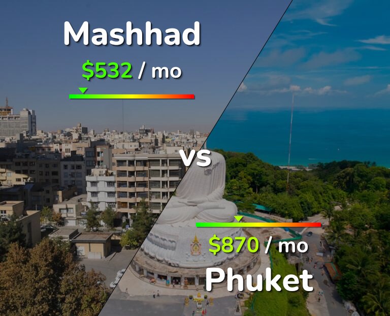 Cost of living in Mashhad vs Phuket infographic