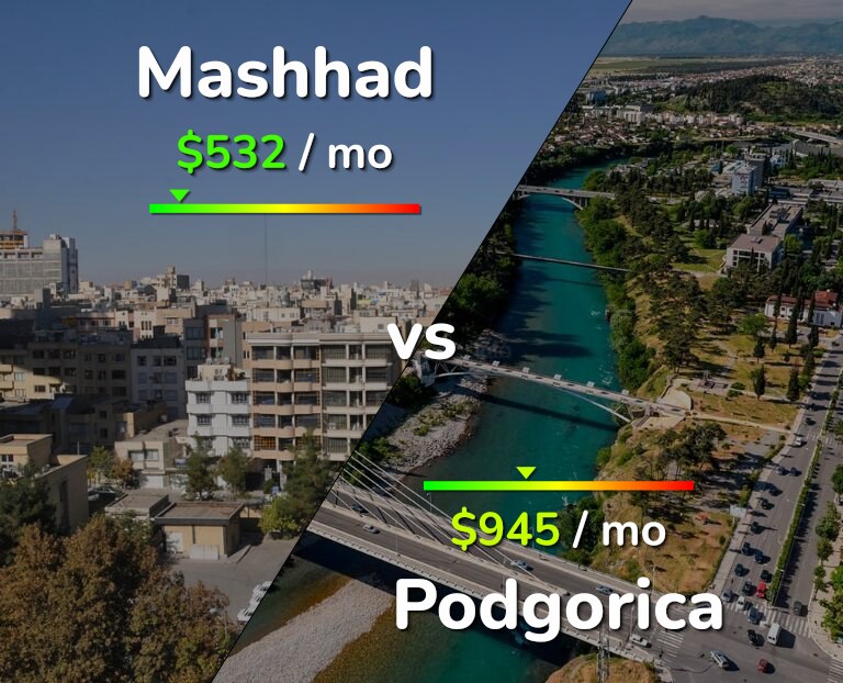 Cost of living in Mashhad vs Podgorica infographic