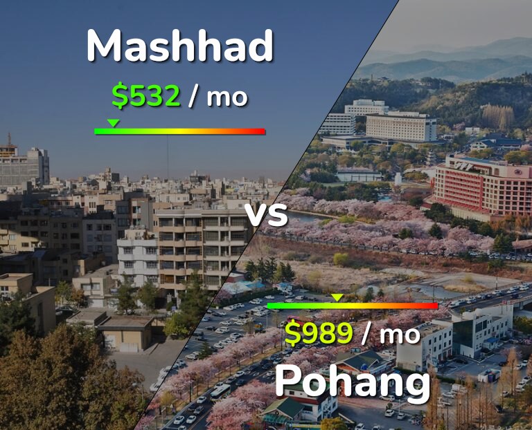 Cost of living in Mashhad vs Pohang infographic