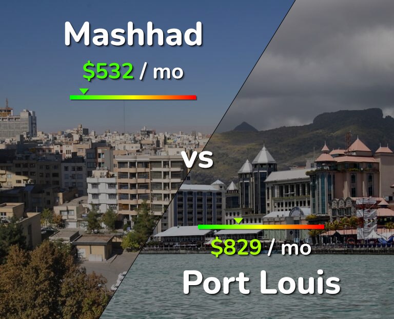 Cost of living in Mashhad vs Port Louis infographic