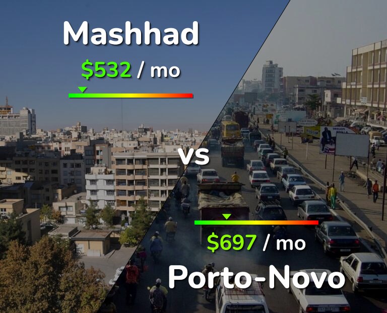 Cost of living in Mashhad vs Porto-Novo infographic