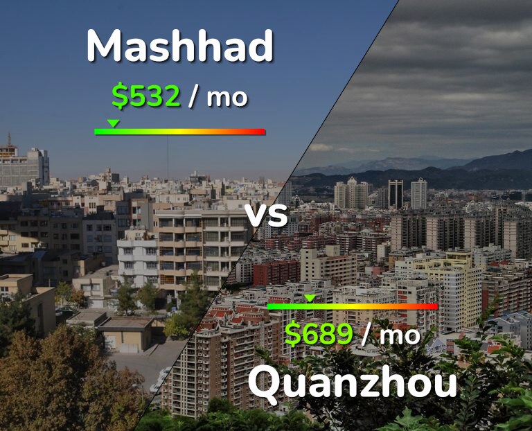 Cost of living in Mashhad vs Quanzhou infographic
