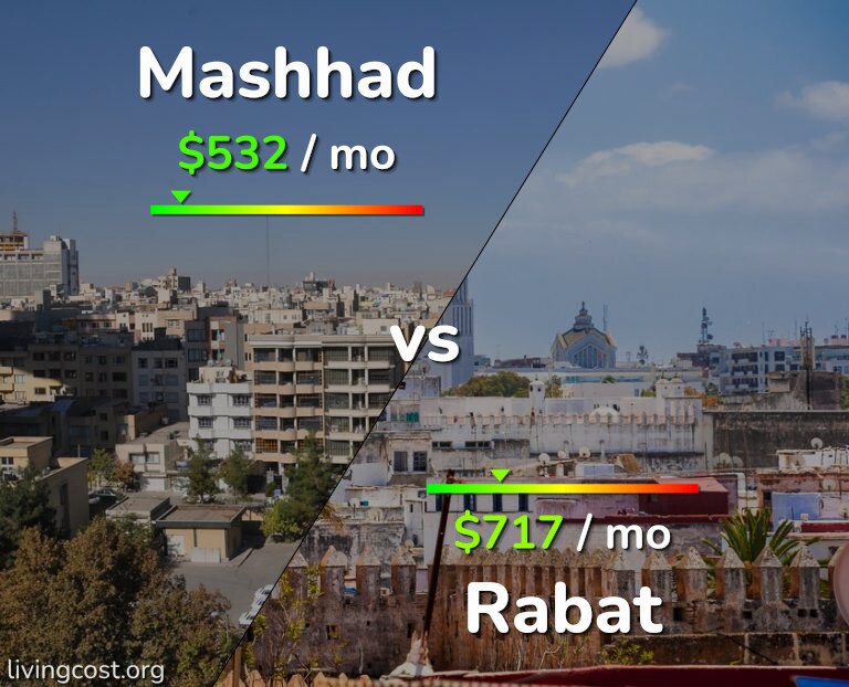 Cost of living in Mashhad vs Rabat infographic