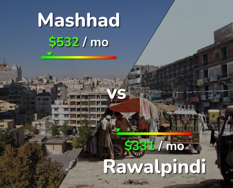 Cost of living in Mashhad vs Rawalpindi infographic