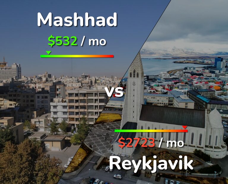 Cost of living in Mashhad vs Reykjavik infographic