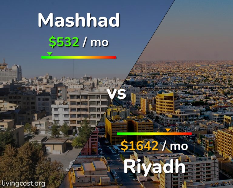 Cost of living in Mashhad vs Riyadh infographic
