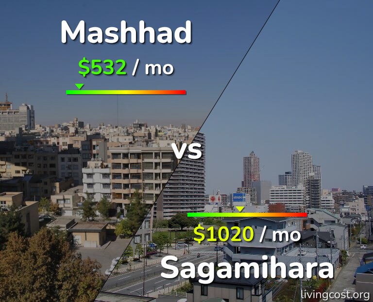 Cost of living in Mashhad vs Sagamihara infographic
