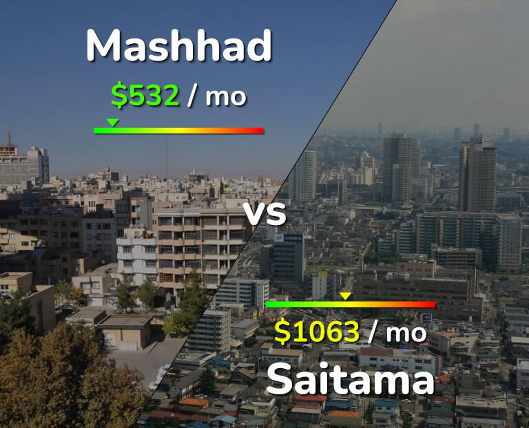 Cost of living in Mashhad vs Saitama infographic