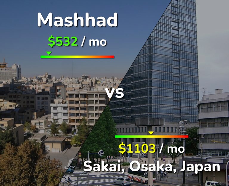 Cost of living in Mashhad vs Sakai infographic
