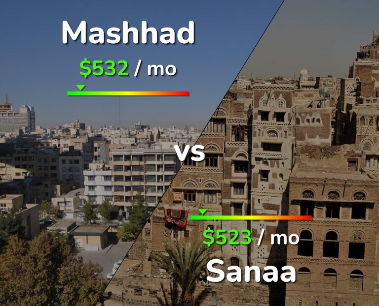 Cost of living in Mashhad vs Sanaa infographic