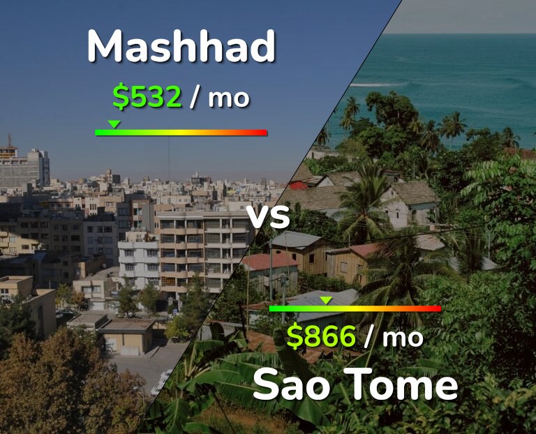 Cost of living in Mashhad vs Sao Tome infographic