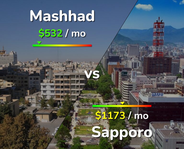 Cost of living in Mashhad vs Sapporo infographic