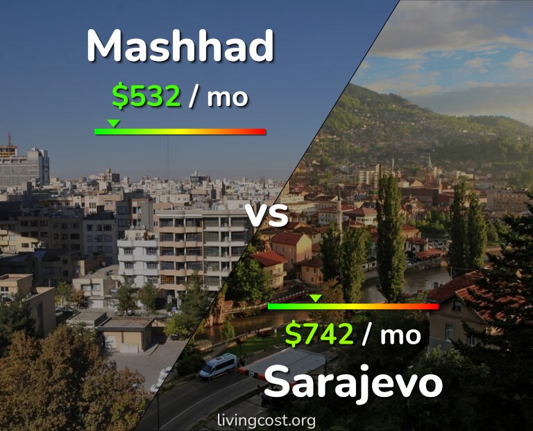Cost of living in Mashhad vs Sarajevo infographic