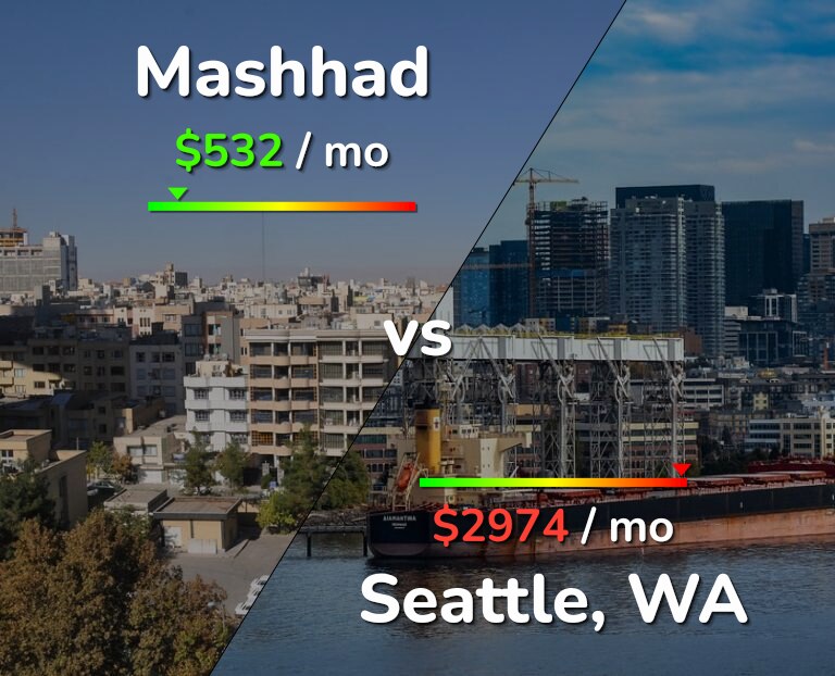 Cost of living in Mashhad vs Seattle infographic