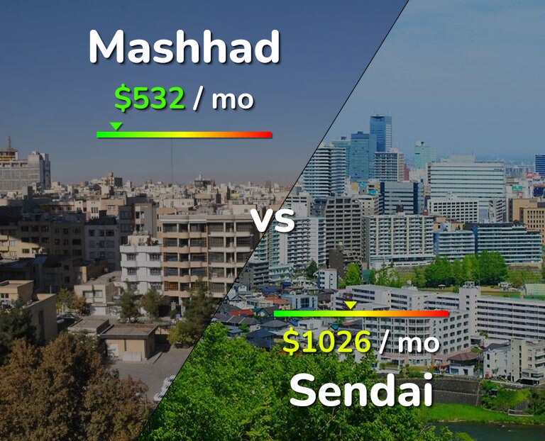 Cost of living in Mashhad vs Sendai infographic
