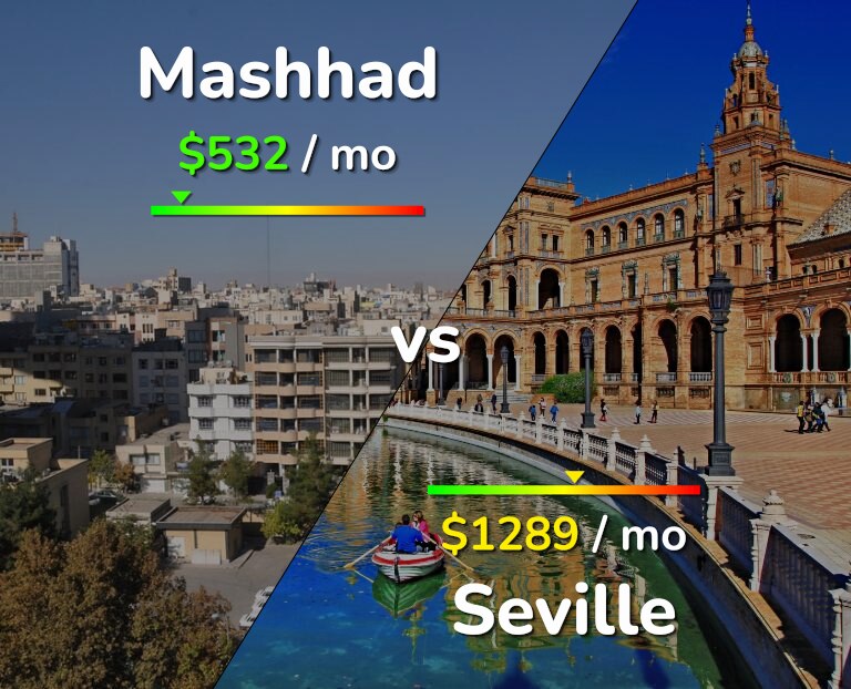 Cost of living in Mashhad vs Seville infographic