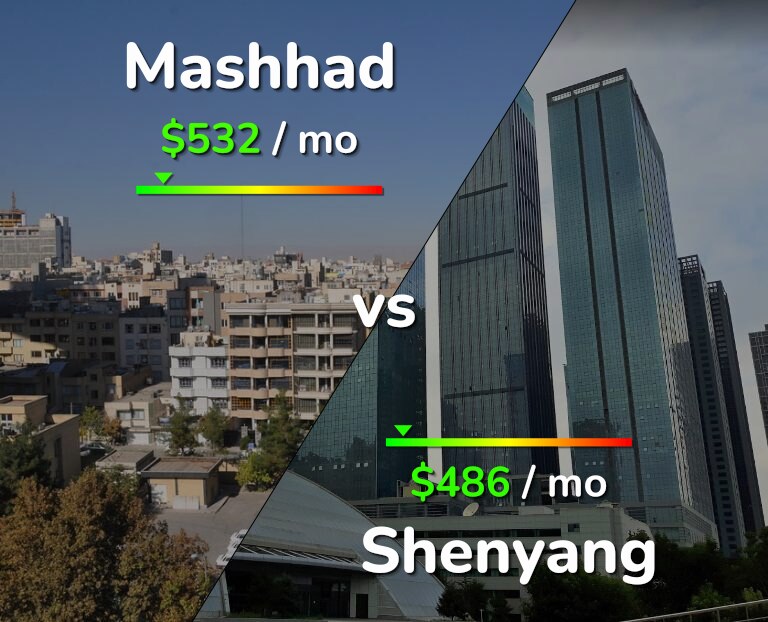 Cost of living in Mashhad vs Shenyang infographic
