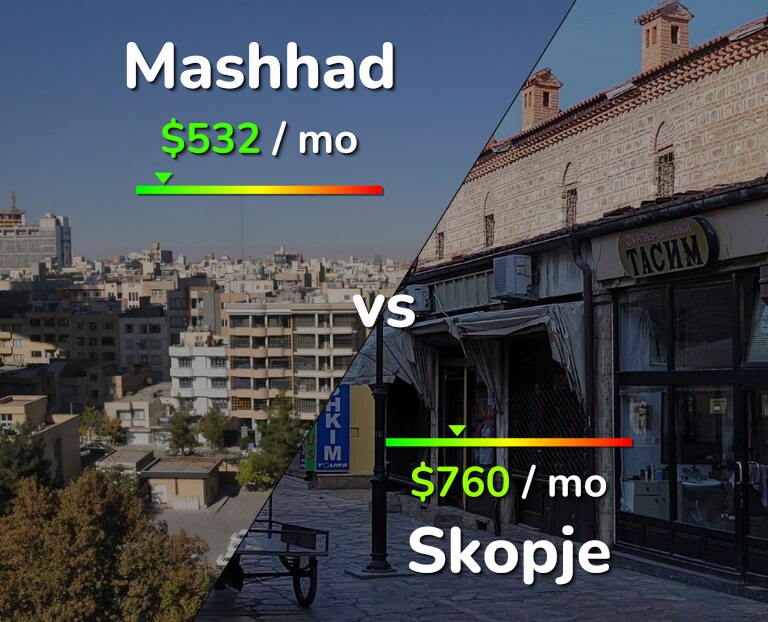 Cost of living in Mashhad vs Skopje infographic