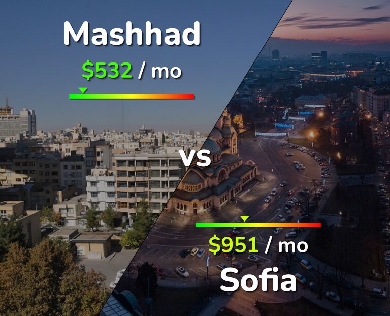 Cost of living in Mashhad vs Sofia infographic