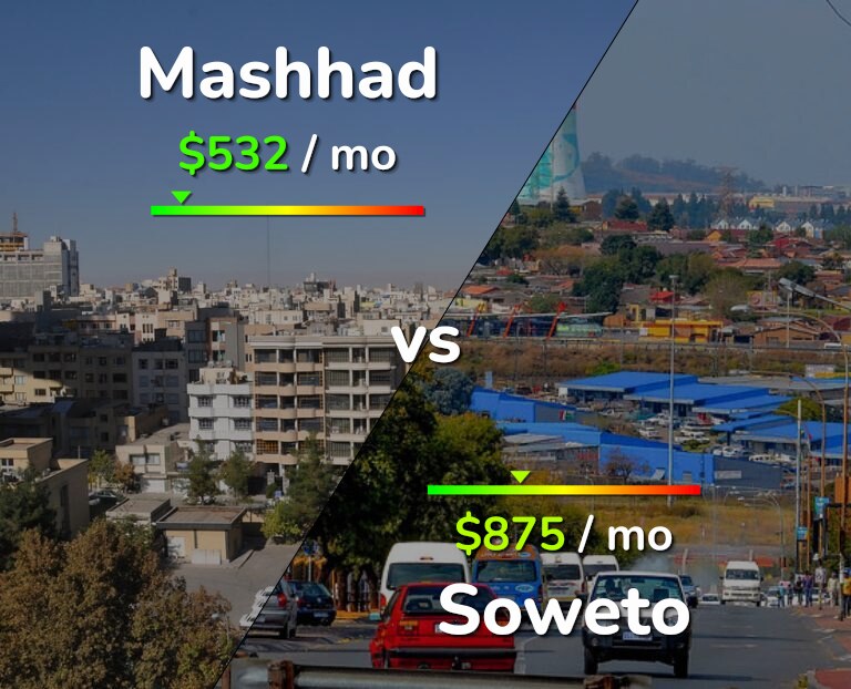 Cost of living in Mashhad vs Soweto infographic