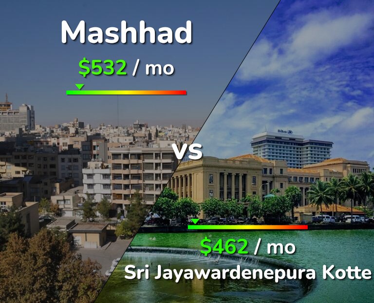 Cost of living in Mashhad vs Sri Jayawardenepura Kotte infographic