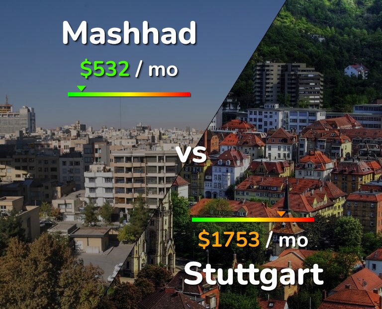 Cost of living in Mashhad vs Stuttgart infographic