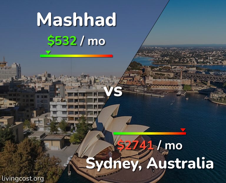 Cost of living in Mashhad vs Sydney infographic