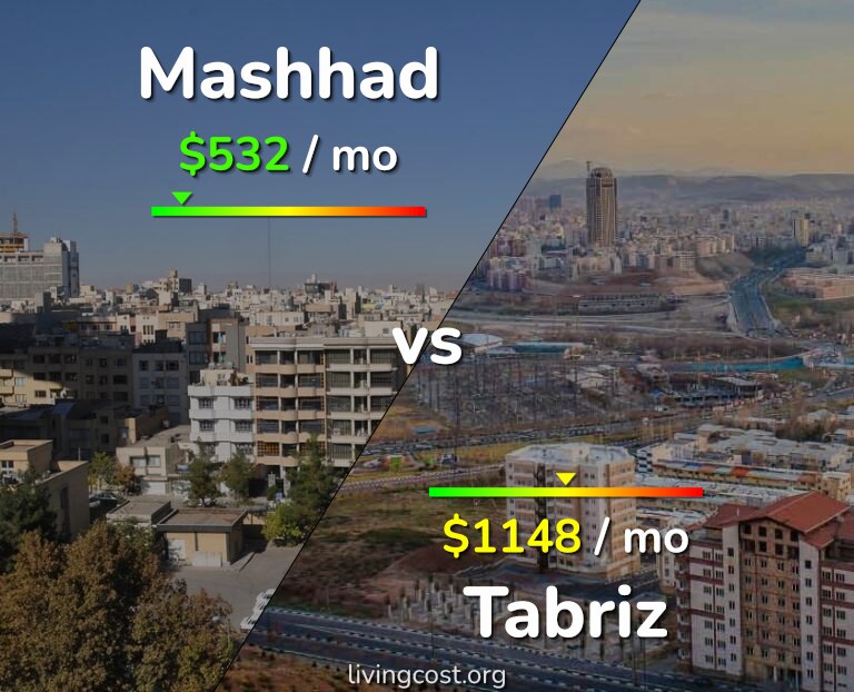 Cost of living in Mashhad vs Tabriz infographic