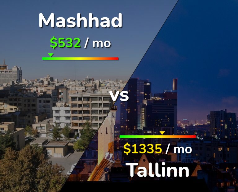 Cost of living in Mashhad vs Tallinn infographic