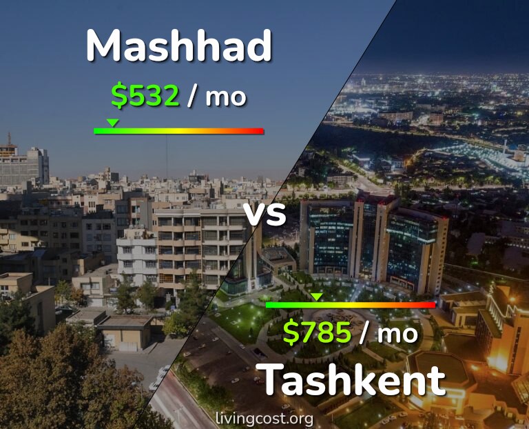 Cost of living in Mashhad vs Tashkent infographic