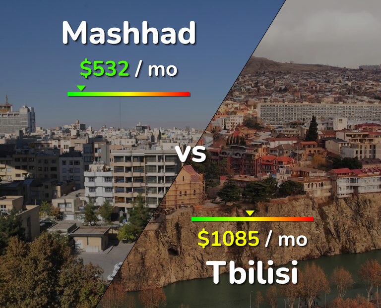 Cost of living in Mashhad vs Tbilisi infographic