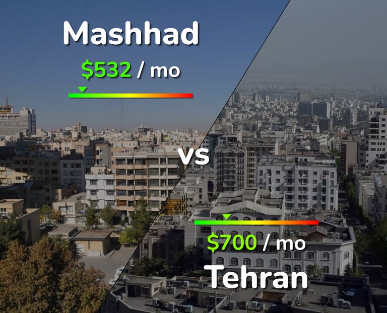 Cost of living in Mashhad vs Tehran infographic