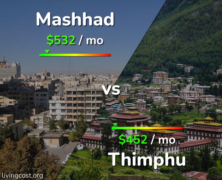 Cost of living in Mashhad vs Thimphu infographic