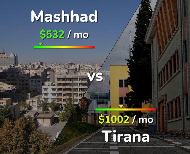 Cost of living in Mashhad vs Tirana infographic