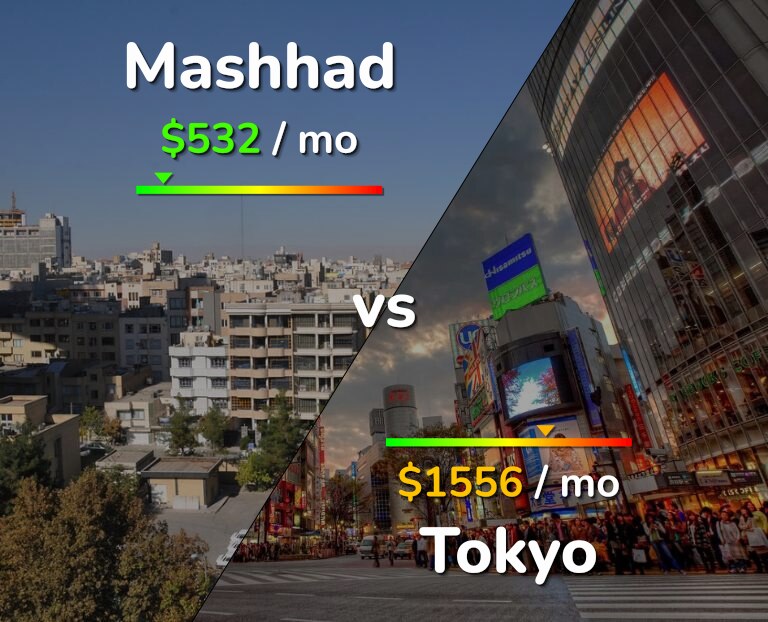 Cost of living in Mashhad vs Tokyo infographic