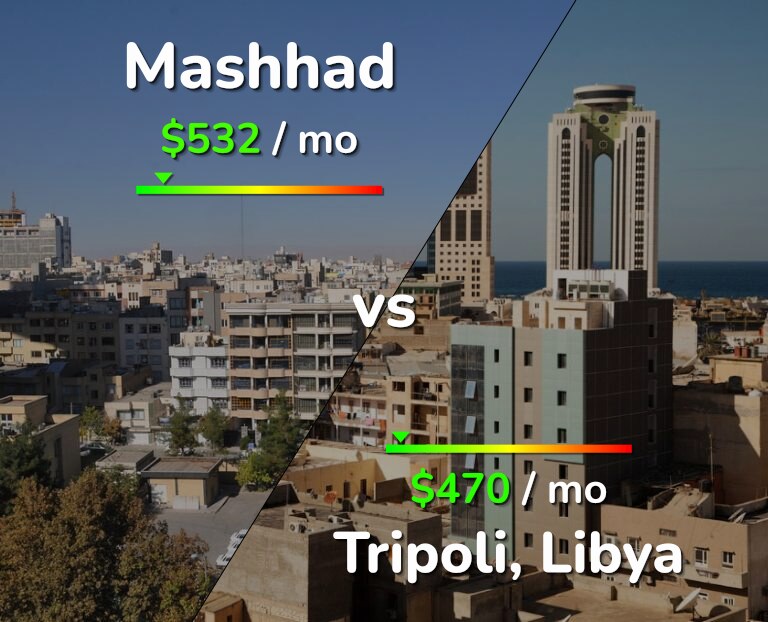 Cost of living in Mashhad vs Tripoli infographic