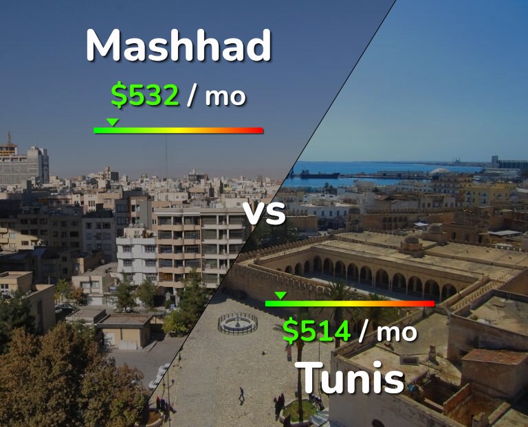 Cost of living in Mashhad vs Tunis infographic