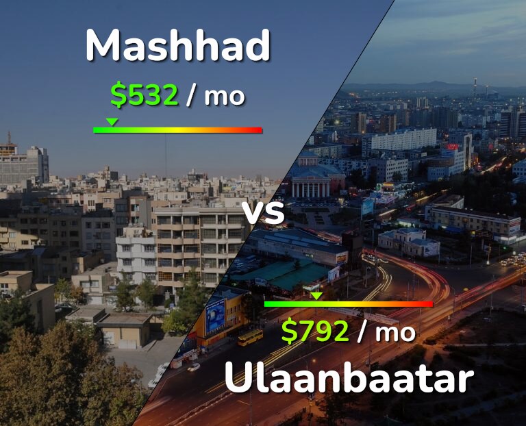Cost of living in Mashhad vs Ulaanbaatar infographic