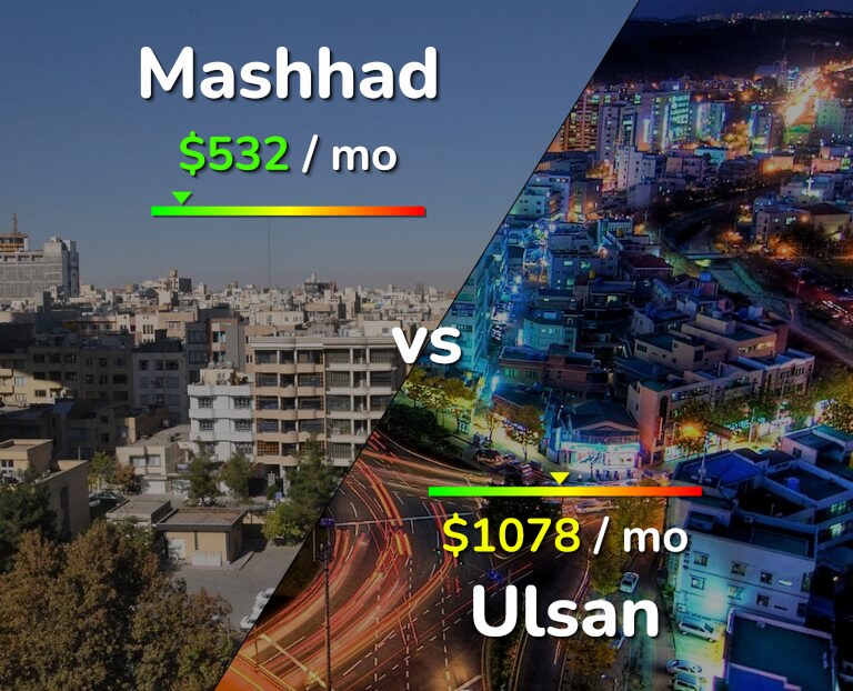 Cost of living in Mashhad vs Ulsan infographic