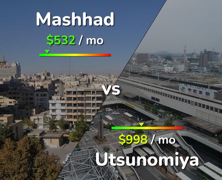 Cost of living in Mashhad vs Utsunomiya infographic