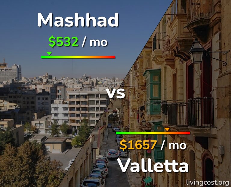 Cost of living in Mashhad vs Valletta infographic
