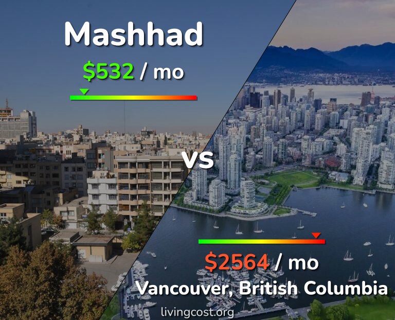 Cost of living in Mashhad vs Vancouver infographic