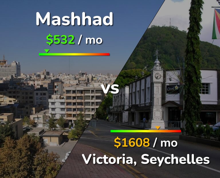 Cost of living in Mashhad vs Victoria infographic