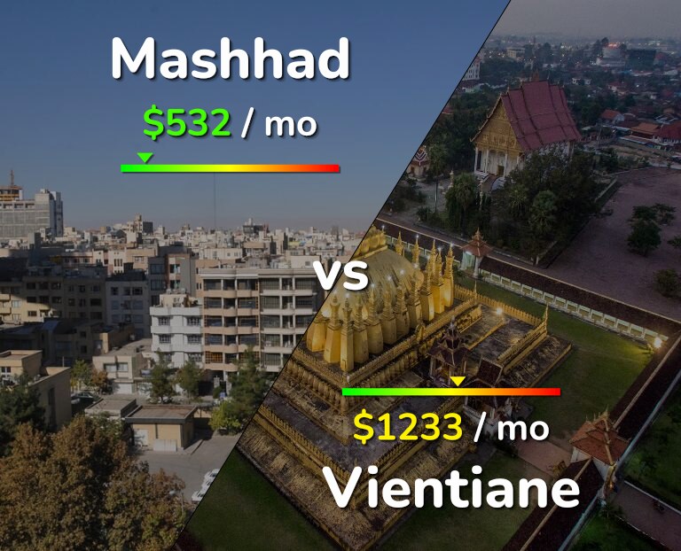 Cost of living in Mashhad vs Vientiane infographic