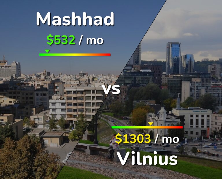 Cost of living in Mashhad vs Vilnius infographic